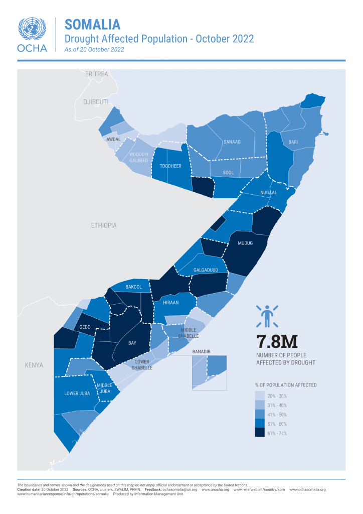 Somalia Droughts: 7.8 million people affected per OCHA October 2022
